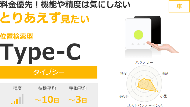 Type-C